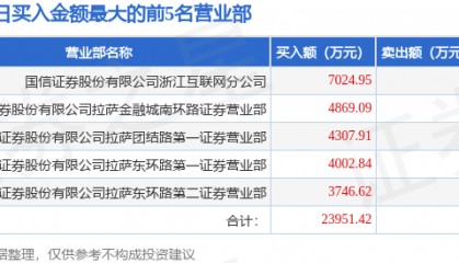 9月19日吉视传媒(601929)龙虎榜数据