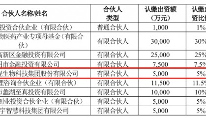 贝泰妮参投!新10亿级基金诞生