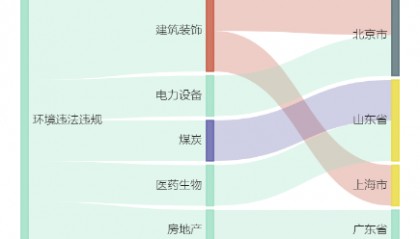 胜利精密参股公司280万元项目环评获原则同意