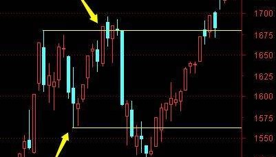 明天一件大事！下周做好两手准备——道达对话牛博士
