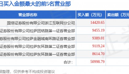 9月23日吉视传媒(601929)龙虎榜数据