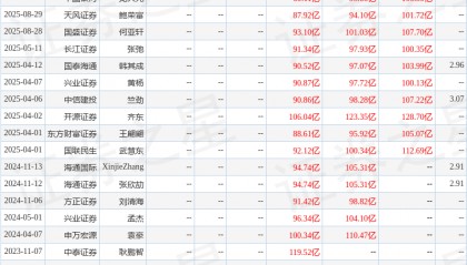开源证券:给予中国能建买入评级