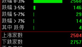 暴涨！上新闻联播了！