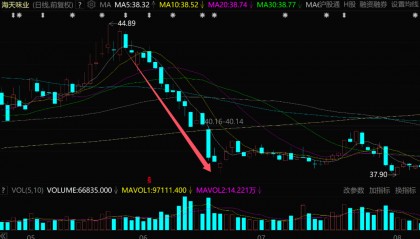 海天味业,又跌懵了!