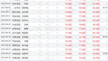 诚通证券:给予海天味业买入评级