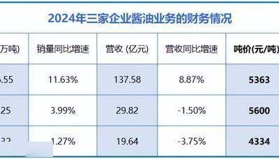 海天味业,再下一城!