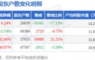 新华传媒(600825)6月30日股东户数5万户，较上期减少17.13%