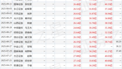 东海证券:首次覆盖巨星科技给予买入评级