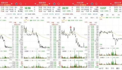 四家头部券商尾盘齐跌1%,卖盘大单压制背后暗藏哪些玄机?