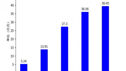 天海防务2024年财报:净利润增长36.4%,防务装备业务成亮点