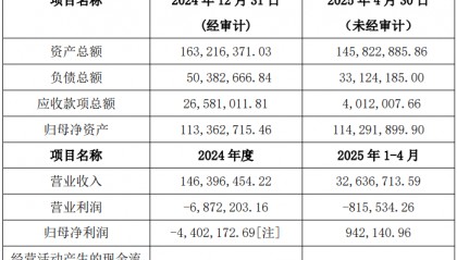 巨星科技拟收购微纳科技18.4706%股权 完成后将控股