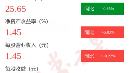 图解森源电气中报:第二季度单季净利润同比下降5.36%