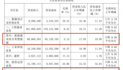 2025H1:中国电建 vs 中国能建!