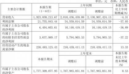 北巴传媒:2025年上半年净利润640.46万元