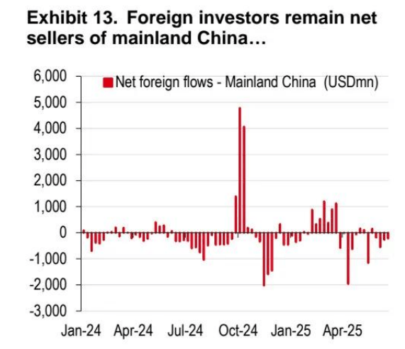 汇丰资金追踪:基金增持韩国和中国香港股票