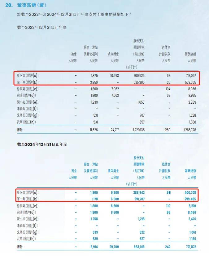 捐赠900万股票!贝壳联合创始人彭永东为何要这样做?