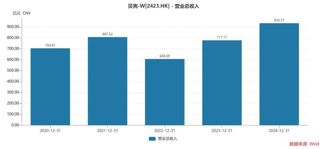 捐赠900万股票!贝壳联合创始人彭永东为何要这样做?