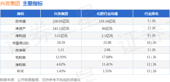 股票行情快报:兴发集团(600141)7月7日主力资金净卖出1502.84万元