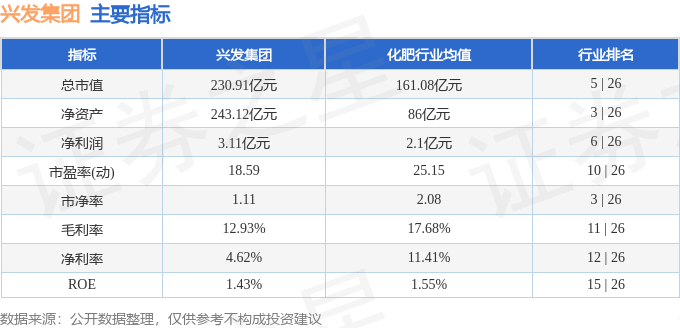 股票行情快报:兴发集团(600141)7月2日主力资金净卖出2715.78万元