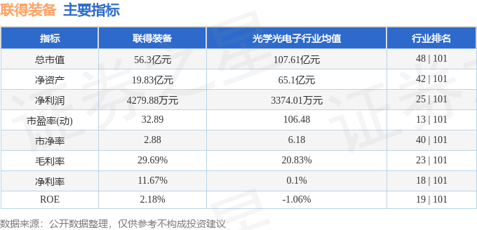 股票行情快报:联得装备(300545)7月21日主力资金净卖出882.75万元