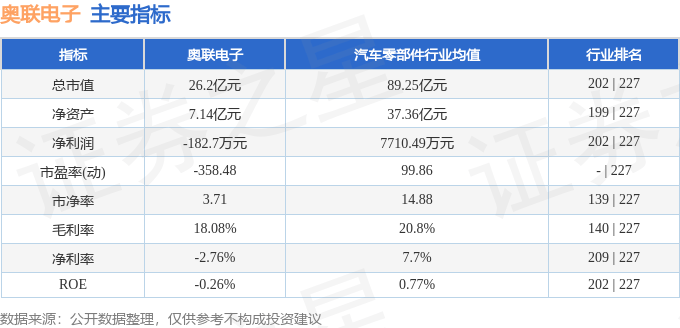 股票行情快报:奥联电子(300585)7月21日主力资金净卖出102.24万元