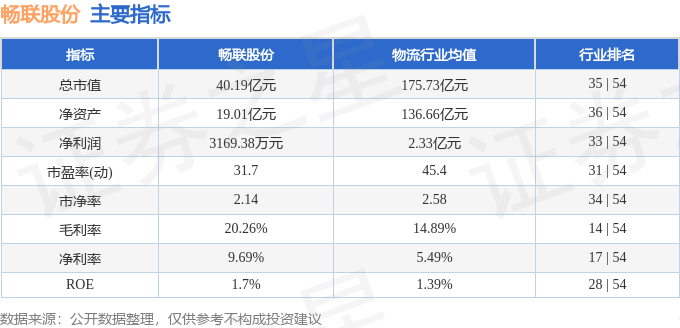 股票行情快报:畅联股份(603648)7月21日主力资金净卖出268.46万元