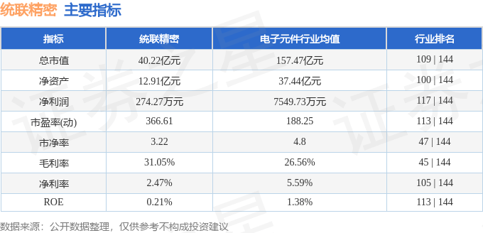 股票行情快报:统联精密(688210)7月21日主力资金净买入606.50万元