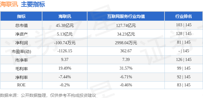 股票行情快报:海联讯(300277)7月21日主力资金净买入1862.15万元