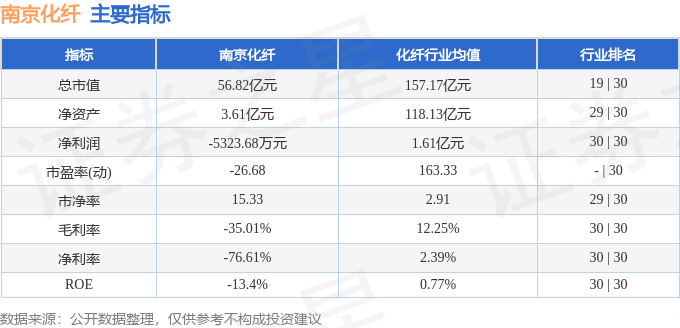 股票行情快报:南京化纤(600889)7月22日主力资金净卖出994.01万元