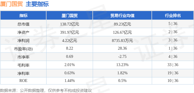 股票行情快报:厦门国贸(600755)5月12日主力资金净买入1426.30万元