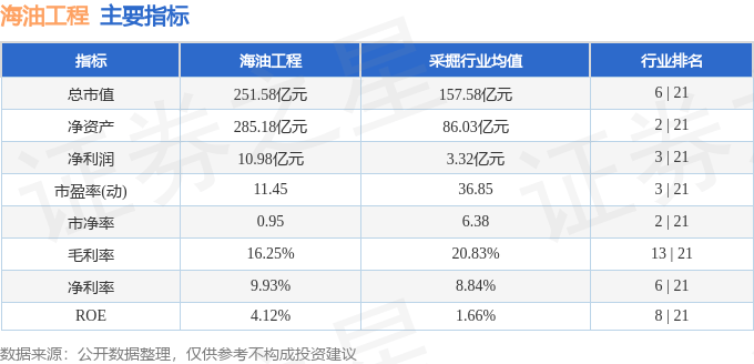 股票行情快报:海油工程(600583)8月25日主力资金净卖出782.21万元