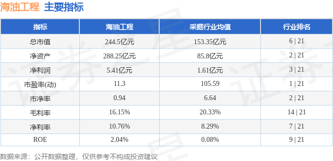 股票行情快报:海油工程(600583)6月23日主力资金净买入1451.17万元