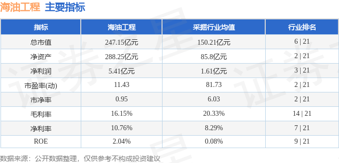 股票行情快报:海油工程(600583)7月10日主力资金净买入65.75万元