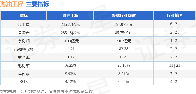 股票行情快报:海油工程(600583)8月19日主力资金净卖出1324.93万元