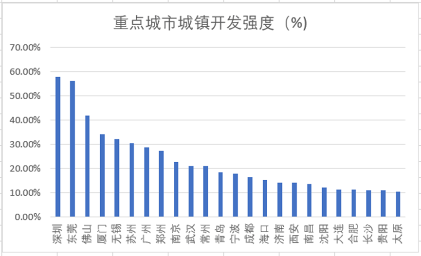 坚决遏制“摊大饼”式扩张,什么信号?