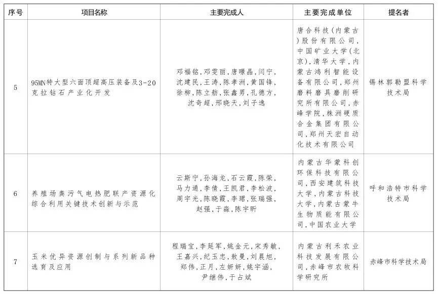 内蒙古自治区党委 自治区人民政府关于2024年度自治区科学技术奖励的决定