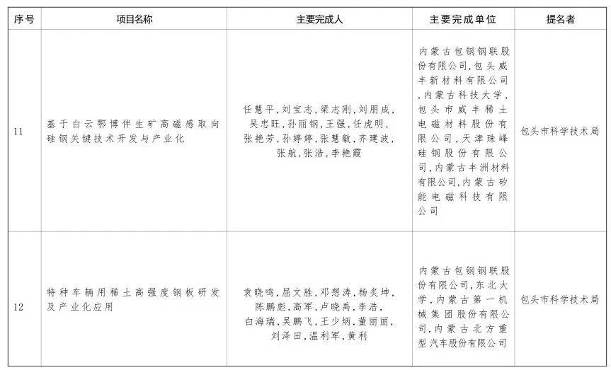 内蒙古自治区党委 自治区人民政府关于2024年度自治区科学技术奖励的决定