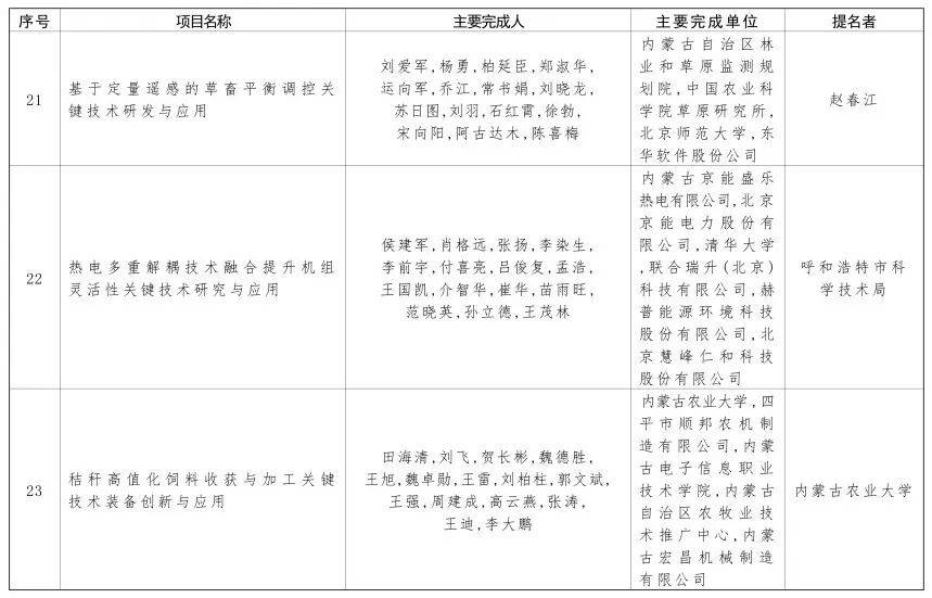 内蒙古自治区党委 自治区人民政府关于2024年度自治区科学技术奖励的决定