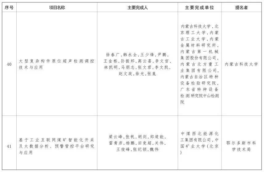 内蒙古自治区党委 自治区人民政府关于2024年度自治区科学技术奖励的决定