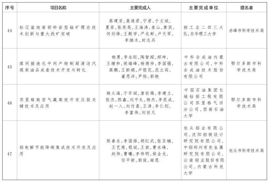 内蒙古自治区党委 自治区人民政府关于2024年度自治区科学技术奖励的决定