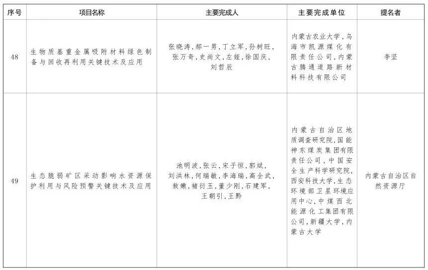 内蒙古自治区党委 自治区人民政府关于2024年度自治区科学技术奖励的决定