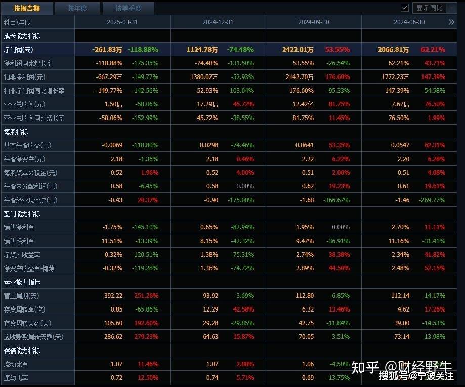江龙船艇 (股票代码:300589)当前主要利好包括政策支持、订单增长及技术突破:
