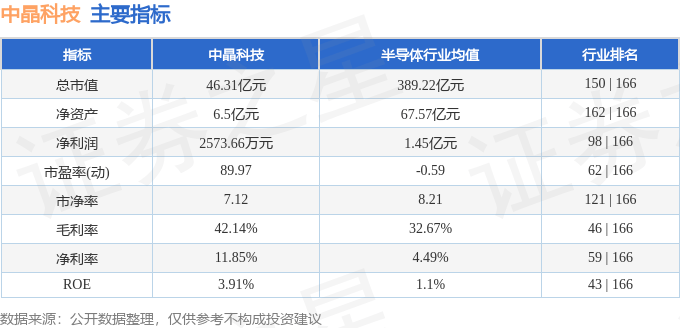 股票行情快报:中晶科技(003026)9月17日主力资金净卖出936.44万元