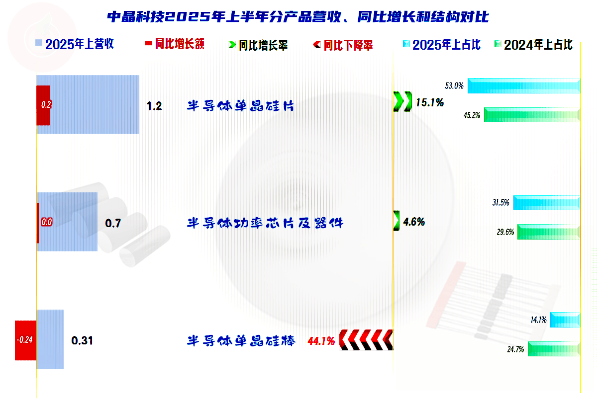 中晶科技2025年上半年表现如何?
