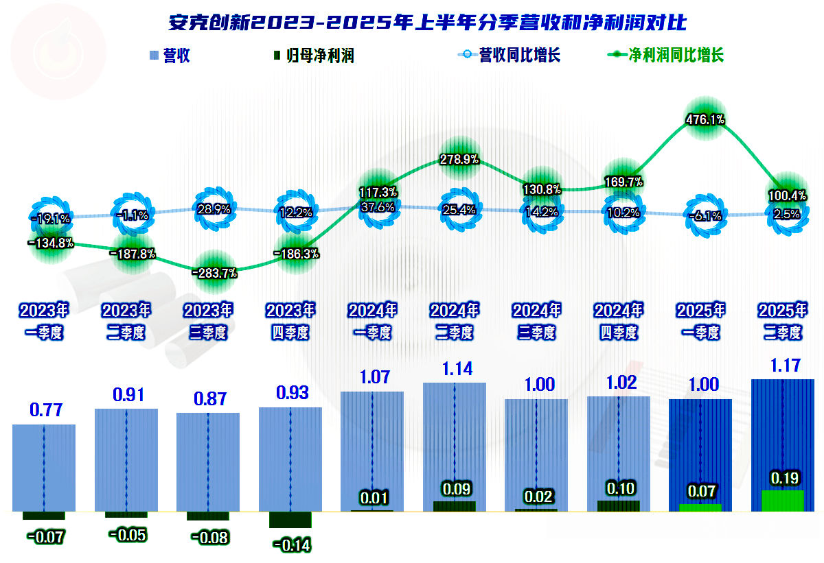中晶科技2025年上半年表现如何?