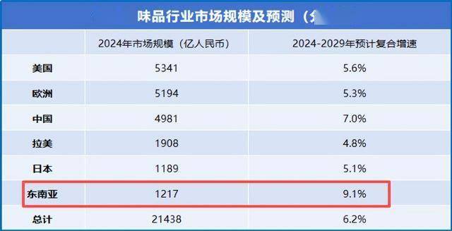 海天味业,再下一城!