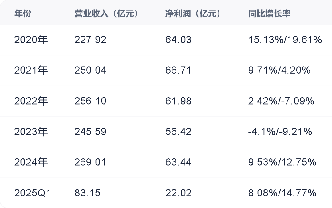 海天味业,又跌懵了!