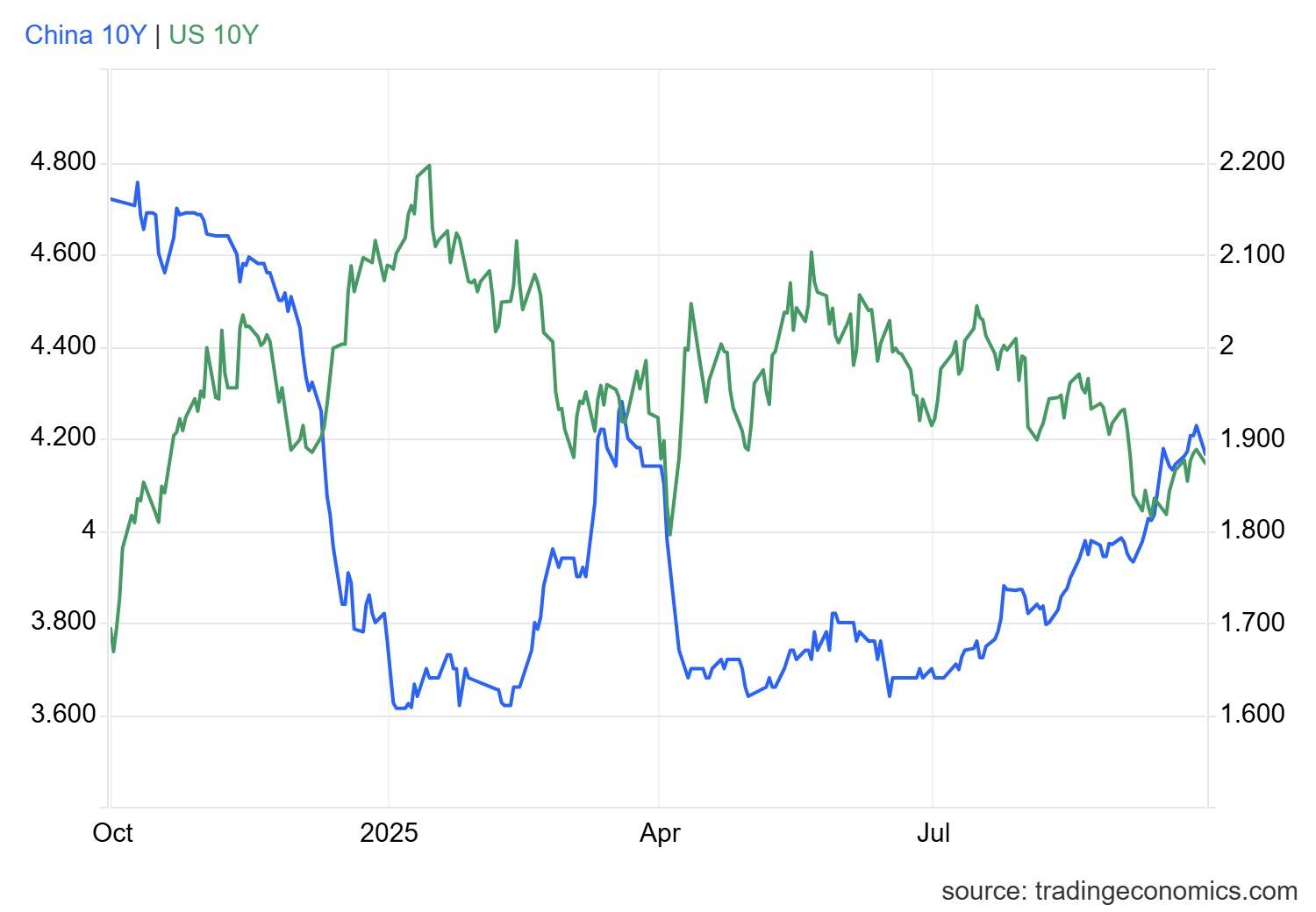 中资离岸债每日总结(9.29) | 金科股份签署破产重整专项服务信托合同