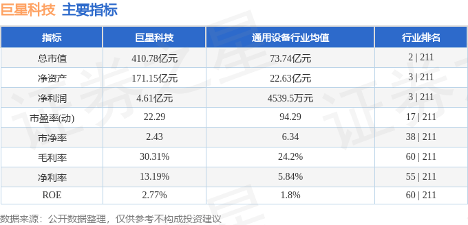 股票行情快报:巨星科技(002444)8月21日主力资金净卖出3095.22万元