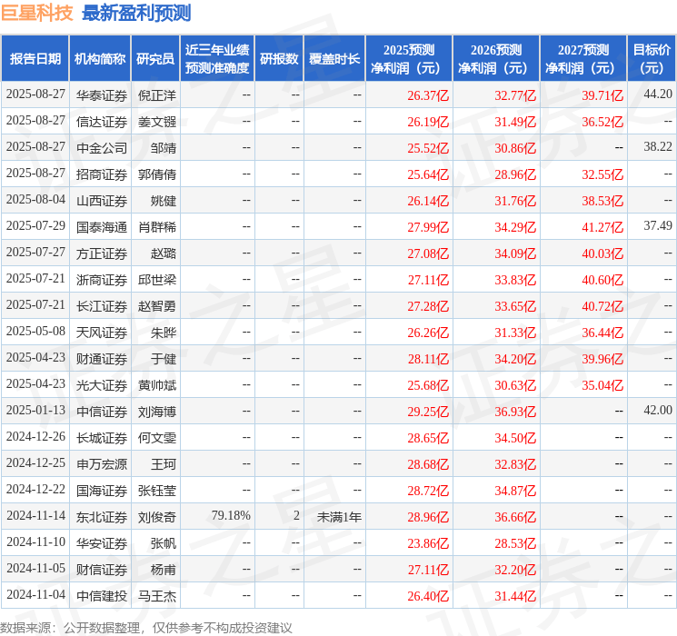 山西证券:给予巨星科技买入评级